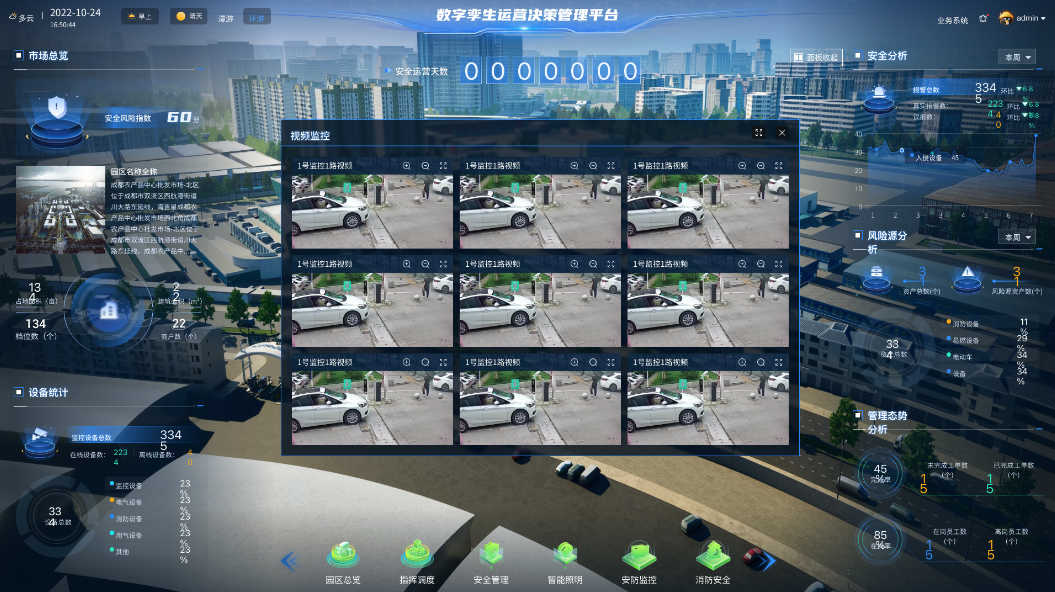 監管抽查