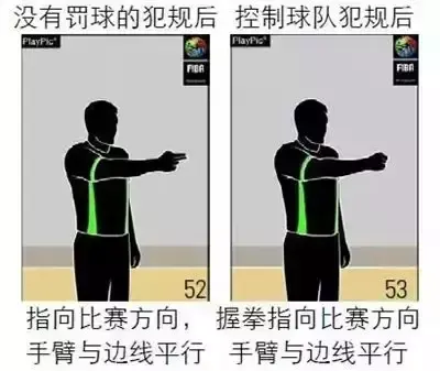 篮球罚篮技术讲解_篮球规则新手必读罚篮视频_篮球罚篮教学视频