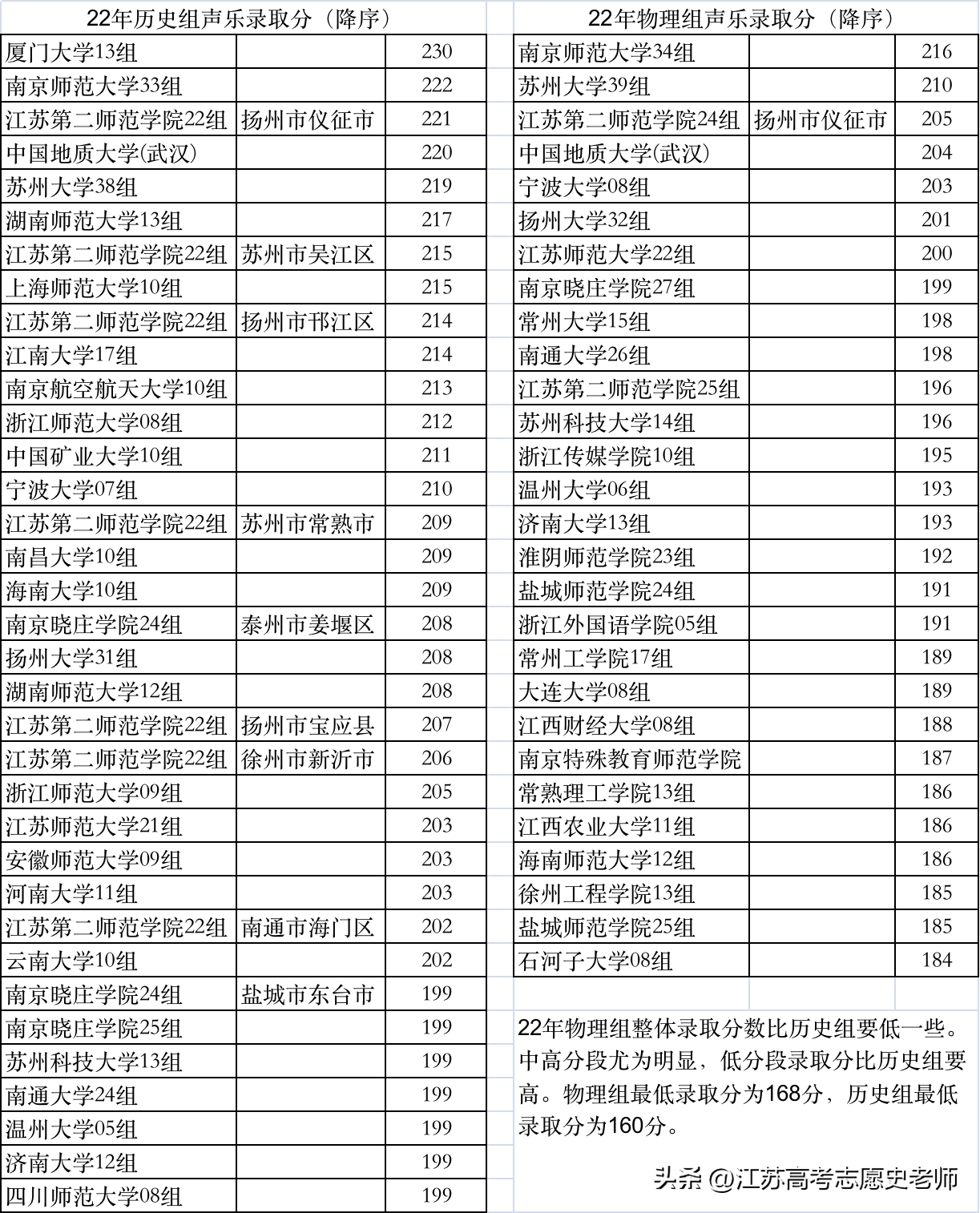 足球生选物理还是历史_选足球物理历史生物怎么选_选足球物理历史生物好吗