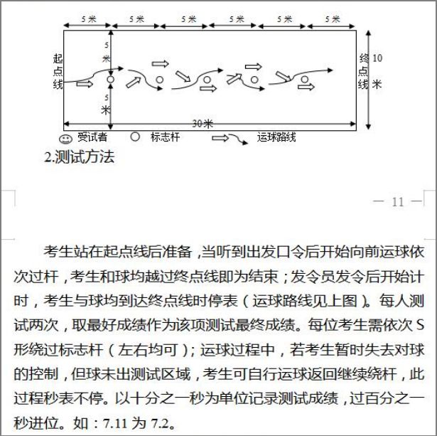 没体力的篮球技巧_篮球体力技巧没用怎么办_篮球体力技巧没过怎么办