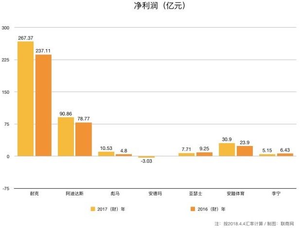 有买世界杯赚钱的吗_世界杯球员有多少钱可以买_足球世界球员不能卖